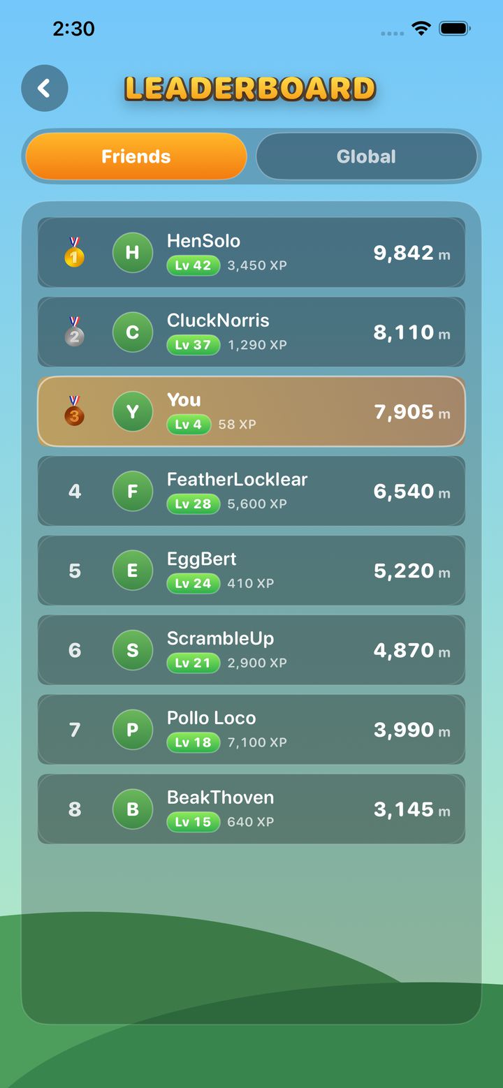 leaderboard